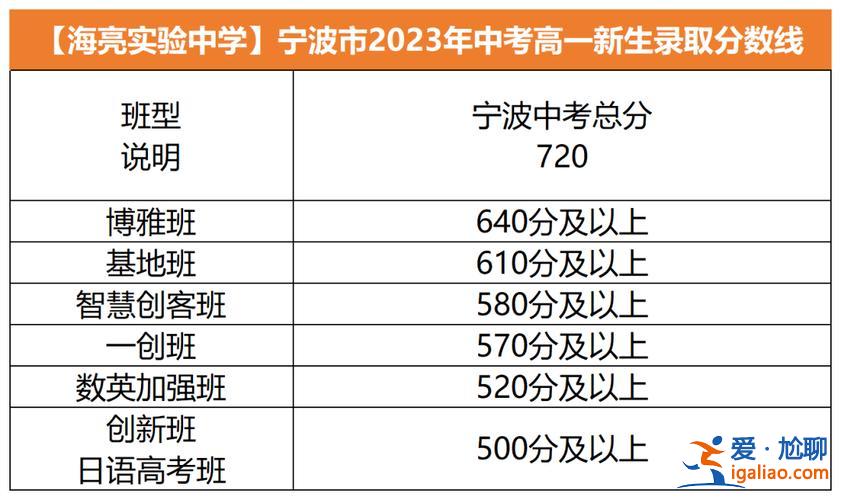 宁波高中如何升学率最高 宁波高中一本率排名？