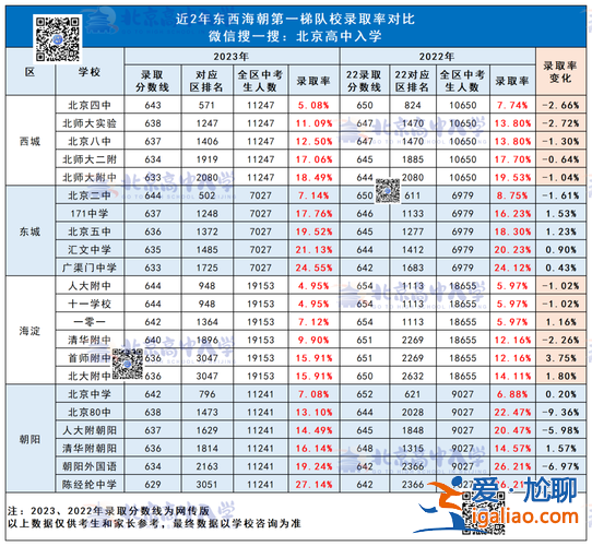 民办高中的升学率，2024年民办高中的升学率？