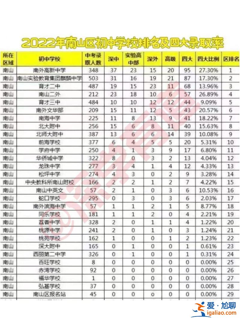 深圳 初中 升学率(深圳初中升高中升学率)？