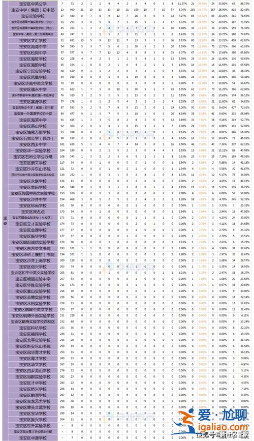 初中升学率 深圳，深圳初中升高中升学率？