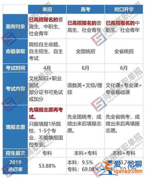 江苏省升学补贴申请条件 江苏对口升学一般多少分能过？