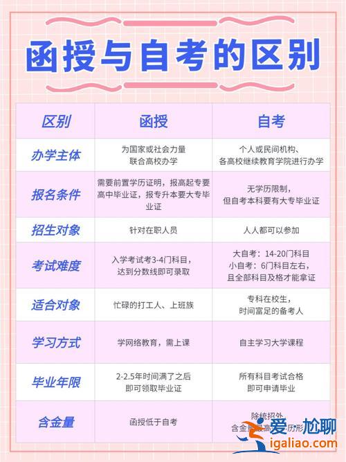 专升本函授和自考的区别(专升本和函授区别)？