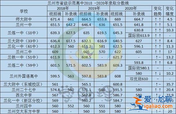 兰州高考升学率 兰州市高考一本录取率是多少？