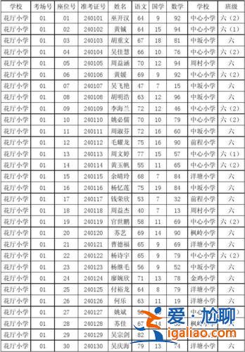 小学六年级升学考 六年级总分多少才正常？