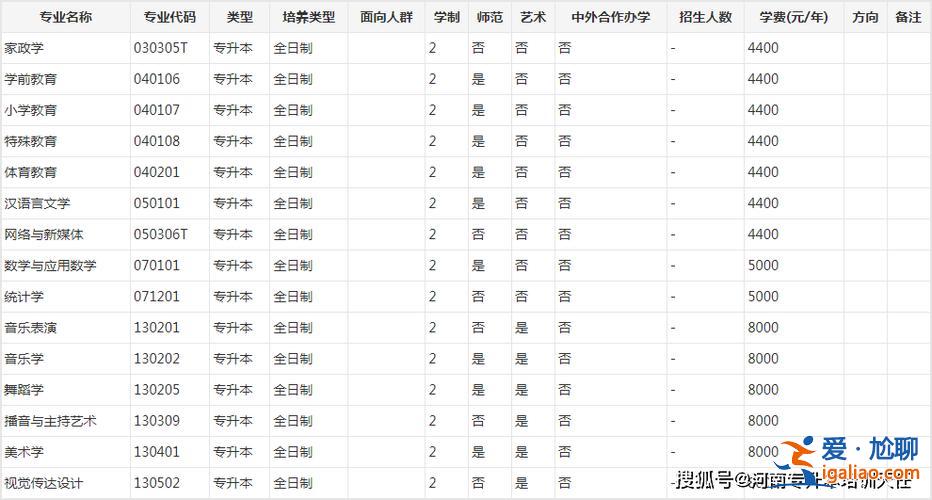 2024河南专升本报志愿时间？河南2024统招专升本时间？
