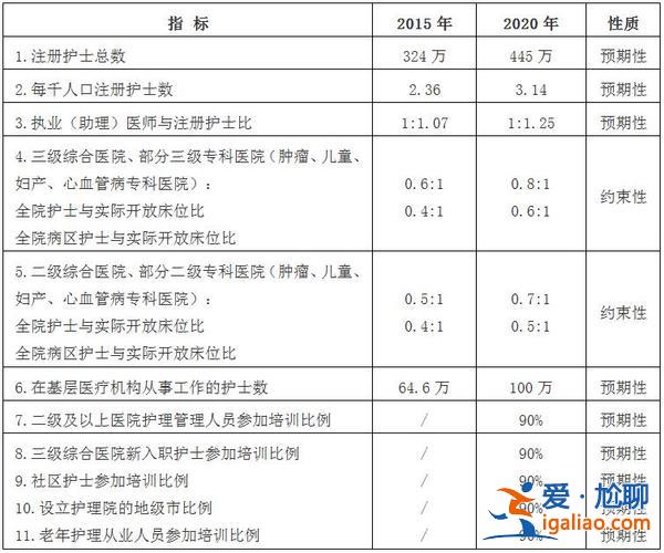 对口升学护理(2023护理专业对口升学满分多少)？