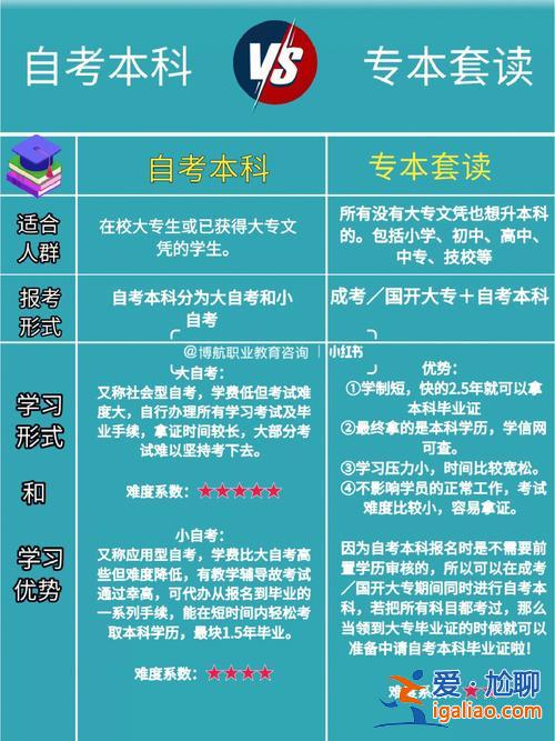 大专升本科有哪些途径 如何专科升本科？