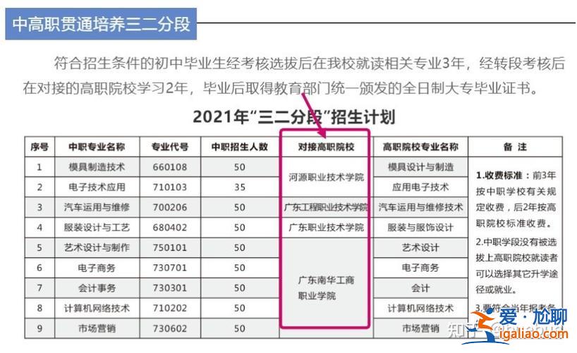 中专升学3 2是什么专业？中职专科3+3有类别什么意思？