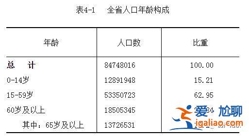 南京65中升学率多少，南京65岁补贴在哪里领？