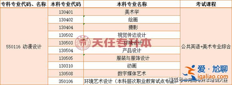 环艺专升本都考什么(2024年环艺专升本考试什么)？