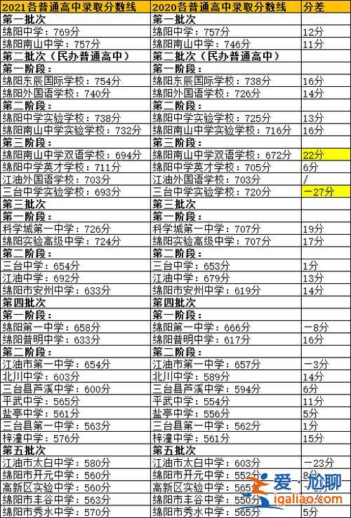 绵阳中学升学率(绵阳一中每年中考升学率高吗)？