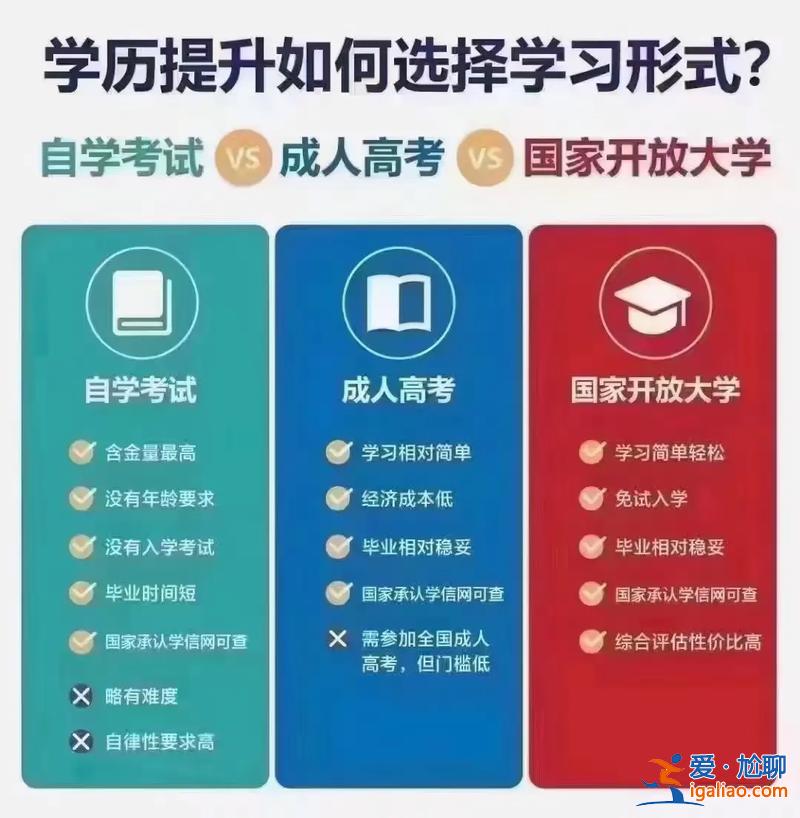 成人专升本有什么用？成人教育专升本有用吗，用处大不大？