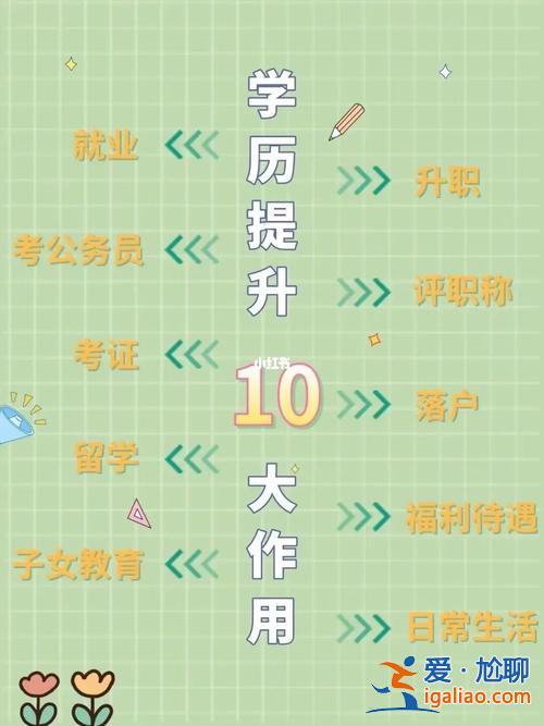 如何提升学历和工作技能(初中毕业，现26岁，一直在厂里工作，如何提升学历呢)？