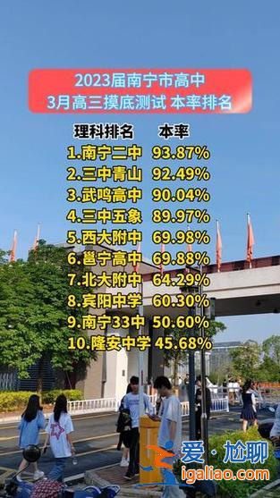 南宁高中升学怎么样的(2023南宁南宁市二十八高中一本率)？