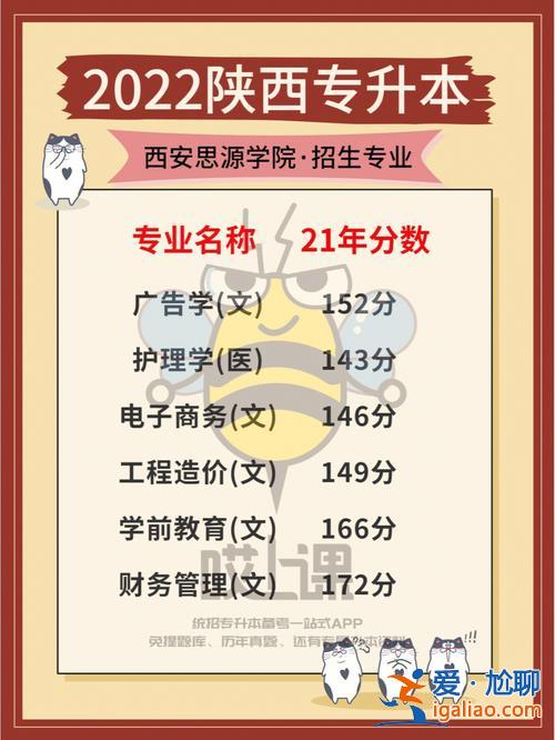 西安长大专升本补课班(西安专升本辅导班哪里好)？