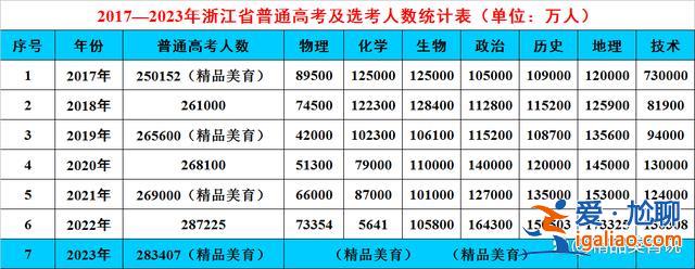 杭州高中的升学率，杭州公办普通高中本科率一般是？