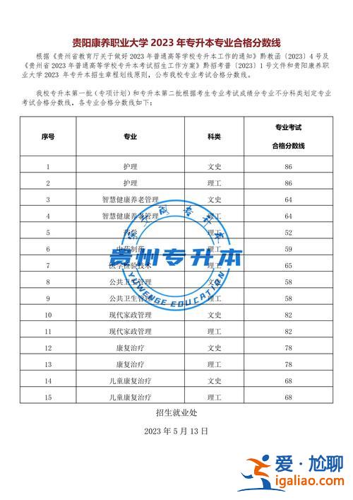 贵州民族大学专升本2024，贵州民族学院学士学位条件？