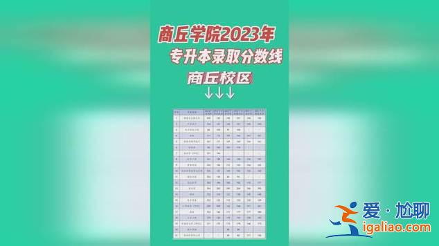 商丘学院专升本录取线(今年商丘师范学院专升本录取时间)？