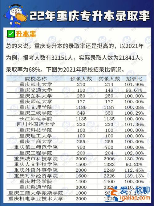 铜梁专升本如何准备升学率，重庆传媒职业学院专升本几率？