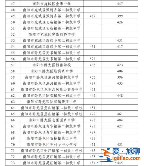 南阳汉治中学升学率(南阳市汉冶中学升学率高吗)？