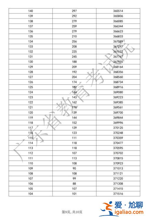 广西2020二本提档升学，广西2024学考分数线划分等级？