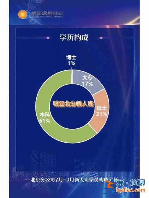 提升学历有福利吗吗，公务员在职学历提升有补贴吗？