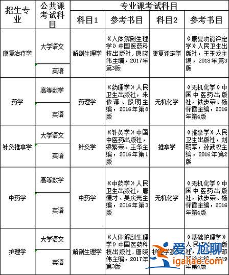 中药学专升本考什么 中药学专升本自考科目？