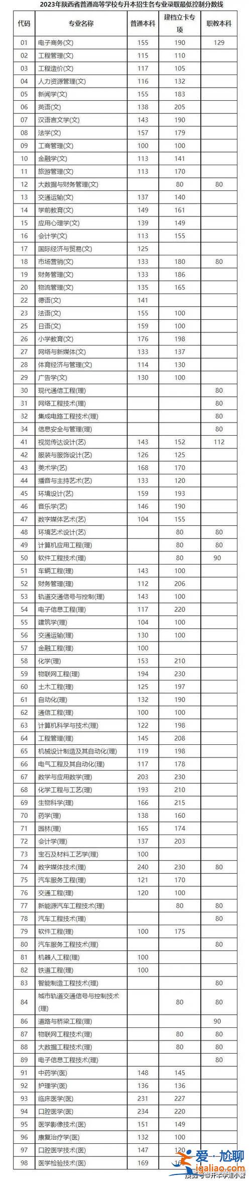 甘肃政法大学专升本？2024甘肃政法专升本分数线？