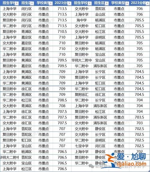 上海各初中升学率2021 2024上海中考录取率？