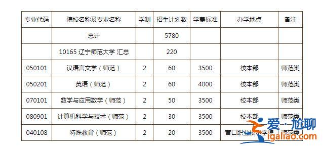 2024辽师专升本补课班(辽宁师范大学统招专升本有哪些专业)？