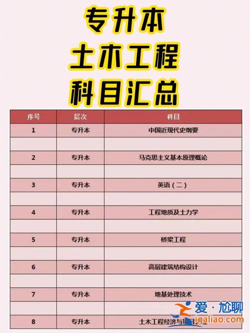 统招专升本要考哪些科目 统招专升本考试都考什么科目？