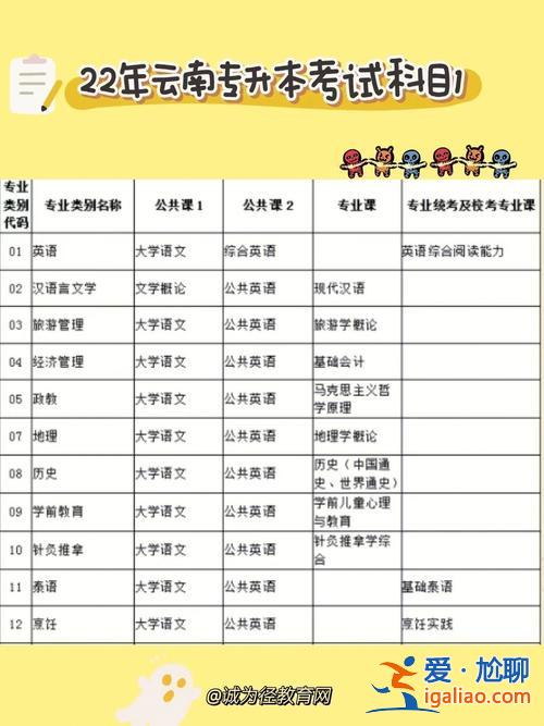 空乘专升本报什么专业 空乘专升本考哪些科目？