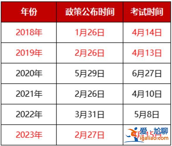 陕西统招专升本考试时间，2024陕西专升本啥时候录取？