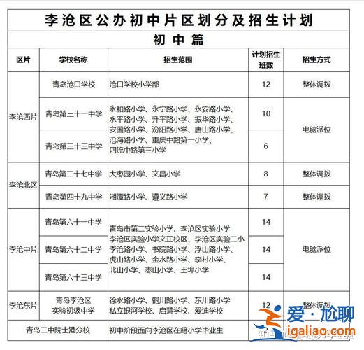 李沧区历年初中升学率(李沧2023中考升学率)？
