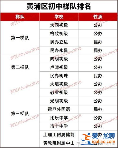 普陀区高中升学情况排名，普陀区初中排名2024？