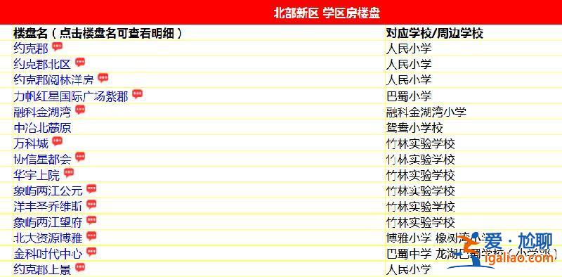 重庆南岸区升学哪家好 重庆最好的初中学区房排名？
