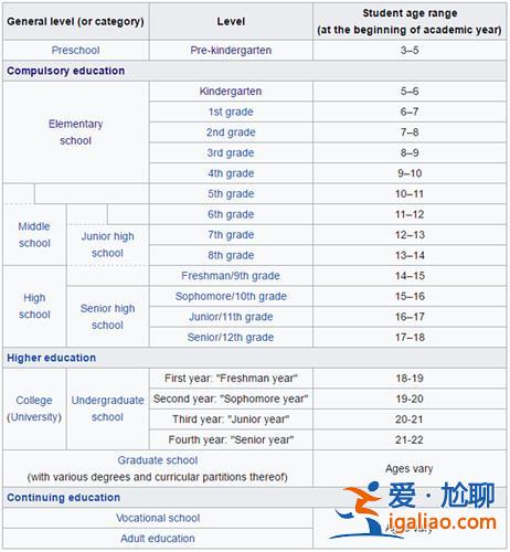 美国义务教育升学率 美国高中普及率？