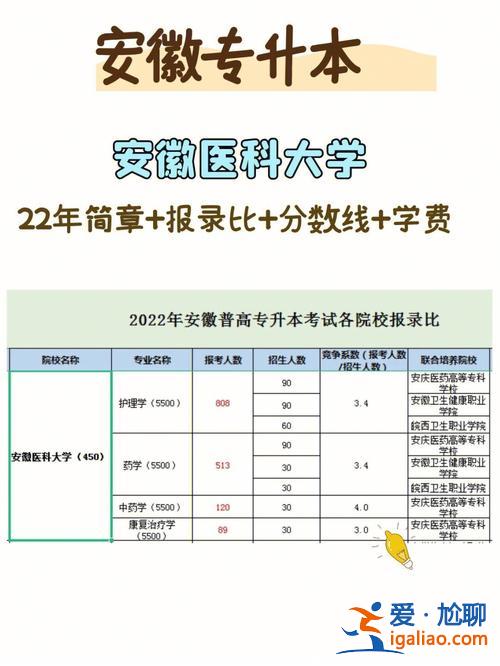 安医专升本报名时间 谁知道安徽医科大学哪些专业可以专升本？