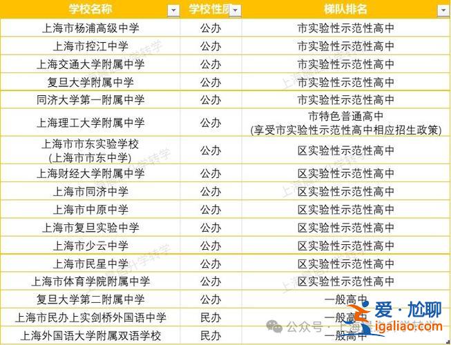 2024年升学(2024年上海小学入学人数)？