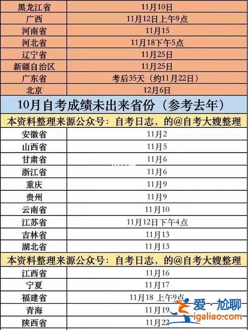 成人专升本考试成绩(2024成人自考成绩什么时候出)？
