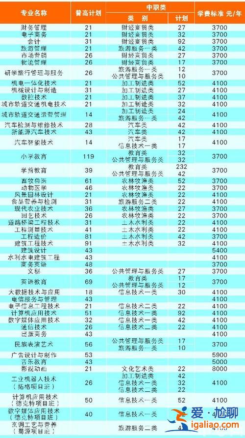 南充职业中专升学时间(南充职业技术学院中专地址)？