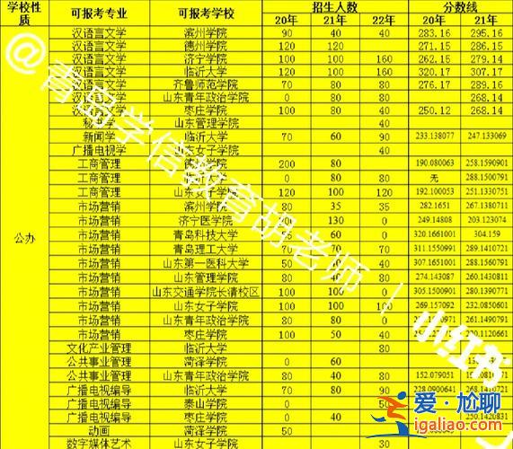 专升本考试多少分能过 专升本一般多少分？