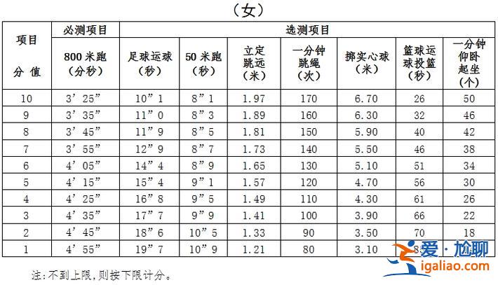 宁波曙光中学升学率分数？2023年曙光学校中考690分到700分多少人数？