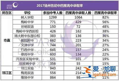 满城市新华学校升学率(扬州新华中学升学率)？