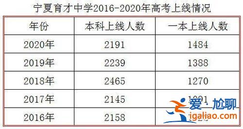 育才中学 升学率？育才今年升学率是多少？