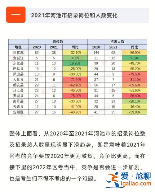 河池升学考试教育机构 河池市报考高中如何填志愿？
