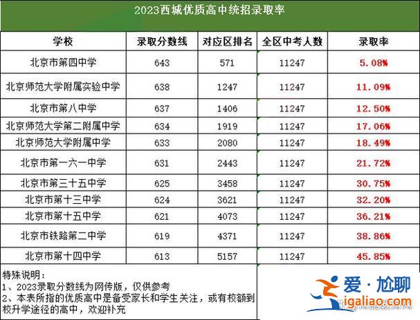 高中一本升学率 2024年各高中一本人数排名？