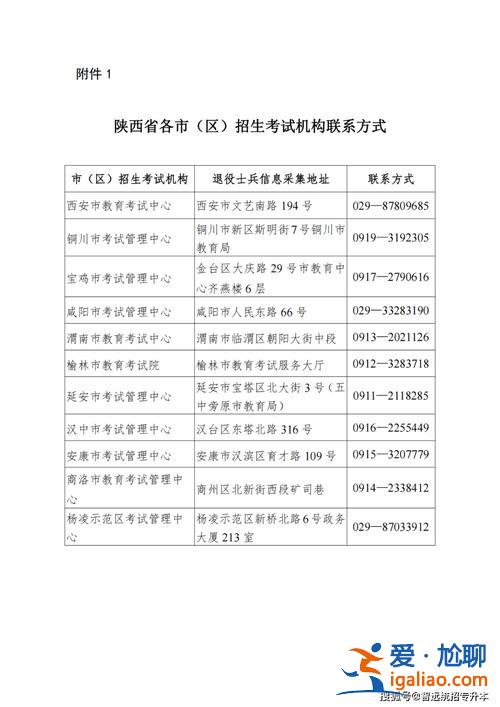 2024年陕西专升本录取结果，2024陕西专升本啥时候录取？