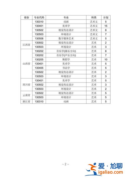 聊城艺术升学考试费用(聊城大学2024艺术类招生简章)？