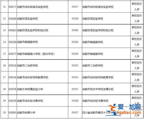 成都中学升学率，天府实验中学升学率怎么样？